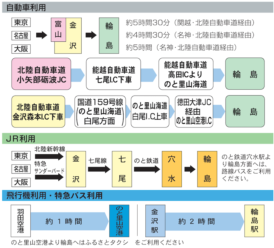 アクセスマップ